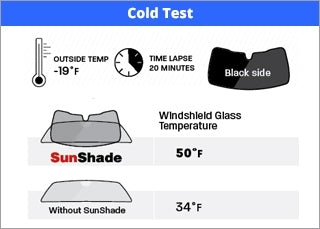 Porsche 911 (993) 1995-98 Sunshade | #TS0378 | WeatherTech